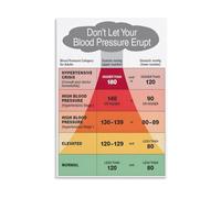 QMKADFQXF Physiology Education Poster Understanding Chart Canvas Wall-Art for College School(Unframed,08x12inch(20x30cm))