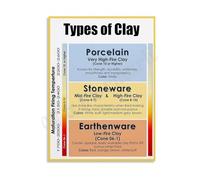 QMKADFQXF Pottery Making Techniques Poster Handbuilding Wheel Throwing Glazing Types Of Clay Earthenware Stoneware Porcelain Studio Wall-Art(Unframed,12x18inch(30x45cm))