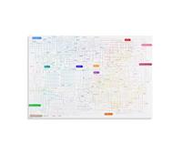 QMKADFQXF Science Art Metabolic Pathways Poster Educational Diagram for Biochemistry Enthusiasts and Nerds(Unframed,08x12inch(20x30cm))