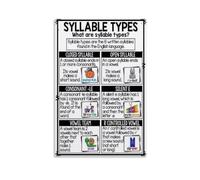 QMKADFQXF Six Syllable Types Poster Phonics Reading Chart Educational Wall-Art for Classroom Home School Learning Decor(Unframed,08x12inch(20x30cm))