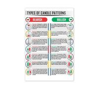 QMKADFQXF Technical Analysis Candlestick Patterns Chart Market Study Guide Educational Finance Poster for Office Room Decor 8 X 12 in
