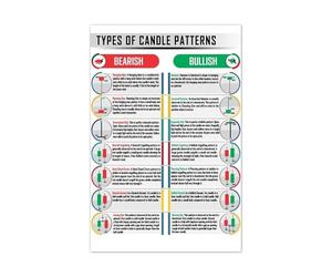 QMKADFQXF Technical Analysis Candlestick Patterns Chart Market Study Guide Educational Finance Poster for Office Room Decor 8 X 12 in