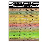 QMKADFQXF The Armory Poster Sword Types and Their Histories Around the World Canvas Wall-Art for History Classroom or Den(Unframed,16x24inch(40x60cm))