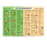 QMKADFQXF The Ultimate Wellness Foods Poster - Visual Guide to Building a Balanced Plate with Anti-Inflammatory Ingredients(Framed,12x18inch(30x45cm))