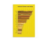 QMKADFQXF Wood Species Hardness Chart Janka Scale Poster for Woodworker Workshop Garage Office Decor Educational Reference Art(Unframed,08x12inch(20x30cm))