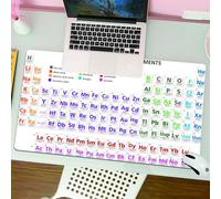 QRFASFZO Mouse Pad 31.5 × 12 inch Extended Large Mouse Mat Desk Pad, Stitched Edges Mousepad,Non-Slip Rubber Base,Periodic table of elements, colors of all elements, coding guides,Gaming Mouse Pad XL