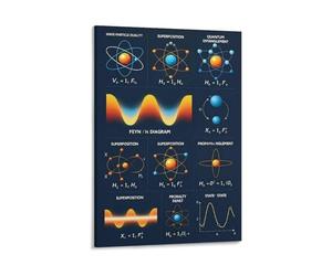 Quantum Physics Canvas Print Abstract Science Wall-Art For Men Office Garage Studio Intellectual Conversation Starter Decor(Framed,12X18inch(30X45cm))