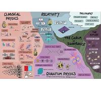 Quantum Physics Posters Science Knowledge Posters, Signs, Classroom Decorative Metal Tin Sign Plaque, Wall Art Sign, Vintage Plaque. 8x12 inch