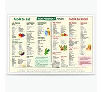 Quark Kidney Friendly Food Chart Canvas Poster - Kidney Awareness Diet Plan List - Low Potassium Grocery Shopping Guide - 12x16in Unframed