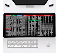 Quick Key Super Large Keyboard Pad, Anti- Slip Mouse Mat Non- Slip Gaming Mousepad English Shortcut Keys Gaming Mouse Pad Shortcut Keys Large Computer Mouse Mat Office Supply (90x40cm)