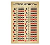 Quick Reference Conversion Chart Cancer Retro Metal Tin Signs Cancer Overview Infographic Posters Zodiac Signs Plaque Decoration Art Astrology Lovers Home Room Club Wall Decor 12x16 inchses