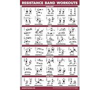 QUICKFIT Resistance Bands Workout Exercise Poster - Double Sided (Laminated, 18" x 27")