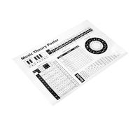 QUMIIRITY Piano Chords and Scales Educational Poster Classroom Decor for Music Learners Quick Reference Guide for Piano Chord Chart and Musical Scales