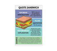 QUOTE SANDWICH, How to Introduce A Quote, English, Home School, Classroom, Educational Poster Canvas Poster Wall Art Decor Print Picture Paintings for Living Room Bedroom Decoration 20x30inch(50x75cm)
