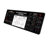 Qusinfc Pad Large Nonslip Mousepad with Stock Chart Patterns for Traders Gamers and Offices Workers Chart Pad for Traders