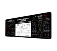 Qusinfc Pad Large Nonslip Mousepad with Stock Chart Patterns for Traders Gamers and Offices Workers Chart Pad for Traders