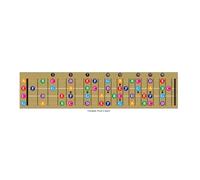 Qussedser Ukulele Guitar Fretboard Note Chart Learn to Play Guitar and Music, Suitable for All Levels Easy Install