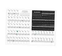 QUXVUIS Piano Keyboard Stickers Easy To Colorful Music Note Stickers Beginner Piano Study Vibrant Clear To Read.Wipe To Clean. Full Size Is Good Teaching Aid For Beginner.