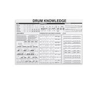 QZFNCOYU Drum Knowledge Drum Set Drummer Music Vintage Art Poster Canvas Poster Bedroom Decor Landscape Office Room Decor Gift 20x30inch(50x75cm)