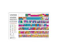 Radio Spectrum Knowledge US Frequency Allocations Metal Tin Sign Office Home Club Wall Decor 6"x8"