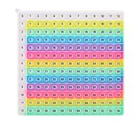Rainbow Multiplication Times Table Poppet Game 12x12, Interactive Multiplication Facts Learning Tool Educational Math Chart for Classroom & Homeschool Kids Learning Toys