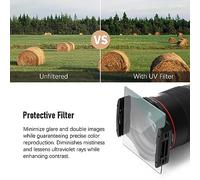 Rankomu FOTGA 4mm Square UV Filter, 4 x 5.65 In Protective Filter, Slim HD Optical Glass, Ultra Slim Multi-Layer Coating, UV Lens for DSLR Camera