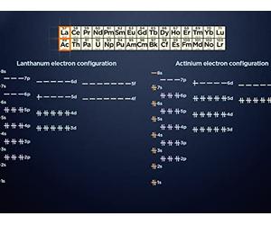 Rare-Earth Elements: Surprisingly Abundant