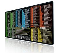 Raryine Excel/Word/Power Point/Windows Mouse pad,Non-Slip&Waterproof Large Gaming Office pc Desk mat,Over 200 Keyboard Shortcuts Mousepad(27.6L x 11.8W inches)