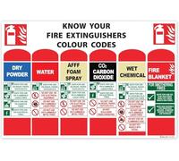 RDLCAR Know Your Fire Extinguisher Signs 1mm Rigid PVC Pack of 1 Premium Colour Coded Safety Signage 200mm x 300mm for Offices and Buildings