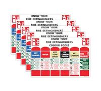 RDLCAR Know Your Fire Extinguisher Signs 1mm Rigid PVC Pack of 5 Comprehensive 200mm x 300mm Safety Signage for Emergency Preparedness