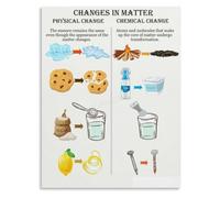 Reaction Distinction Poster for Science Corner and Student Desk Area Decoration