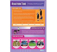 Reaction Time | PE Posters | Laminated Gloss Paper measuring 850mm x 594mm (A1) | Physical Education Charts for the Classroom | Education Charts by Daydream Education