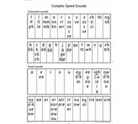Read Write Inc.: A0 Speed Sounds Poster by Gill Munton (2-Feb-2006) Paperback