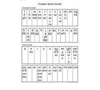 [ READ WRITE INC.: A0 SPEED SOUNDS POSTER BY MUNTON, GILL](AUTHOR)POSTER