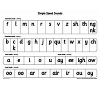 Read Write Inc.: A1 Speed Sounds Poster (READ WRITE INC PHONICS) by Gill Munton (2006-02-02)