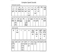Read Write Inc. Phonics: Complex Speed Sounds Poster (Pack of 10)