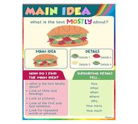 Reading Comprehension Skills Poster Main Idea Vs Theme Difference Explained Passage Analysis Graphic Organizer Approach Classroom Decor For Elementary Middle High School(Framed,08x12inch(20x30cm))