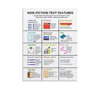 Reading Comprehension Toolkit Poster: Non-fiction Features, Canvas Art for School Library, Study Aid(Framed,12x18inch(30x45cm))