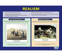 Realism | Art Posters | Laminated Gloss Paper measuring 850mm x 594mm (A1) | Art Class Posters | Education Charts by Daydream Education