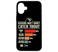 Reasons why i didn't catch Trout fishing funny Case for iPhone 16 Plus