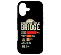 Reasons why i lose at Bridge Partner Funny Card Game Player Case for iPhone 17