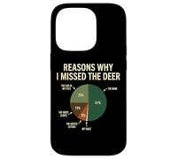 Reasons Why I Missed The Deer Case for iPhone 14 Pro