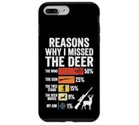 Reasons Why I Missed The Deer Case for iPhone 7 Plus/8 Plus