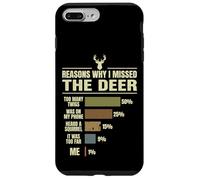 Reasons Why I Missed The Deer Case for iPhone 7 Plus/8 Plus