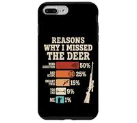 Reasons Why I Missed The Deer Case for iPhone 7 Plus/8 Plus