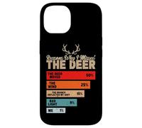 Reasons Why I Missed The Deer Hunting Buck Deer Hunter Funny Case for iPhone 14