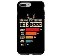 Reasons Why I Missed The Deer Hunting Buck Deer Hunter Funny Case for iPhone 7 Plus/8 Plus