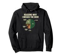 Reasons Why I Missed The Deer Pullover Hoodie
