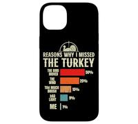 Reasons why i missed the Turkey hunting Case for iPhone 14 Plus