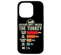 Reasons why i missed the Turkey hunting Case for iPhone 14 Pro